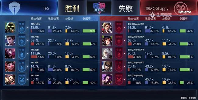 到了山东高 到了山东高