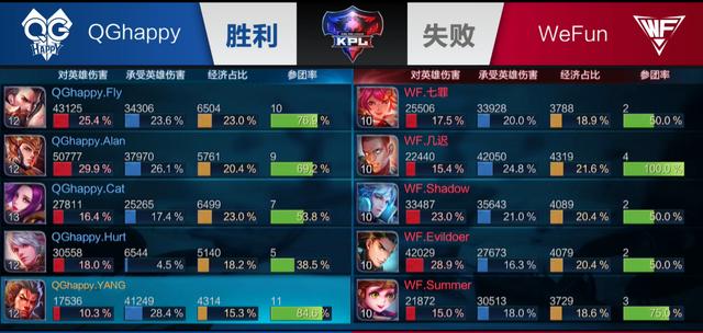 直接较量